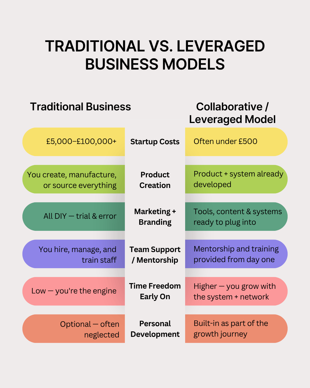 Modern Business Growth Comparison Infographic